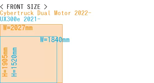 #Cybertruck Dual Motor 2022- + UX300e 2021-